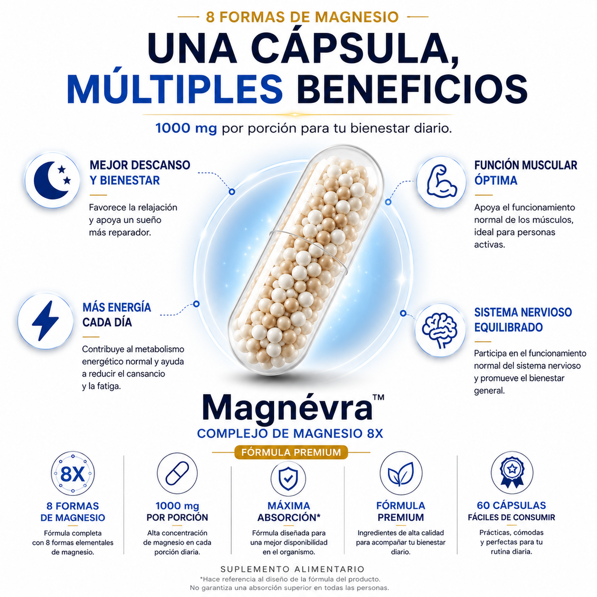 Magnévra™ Complejo de Magnesio 8X | 1000 mg | Máxima Absorción